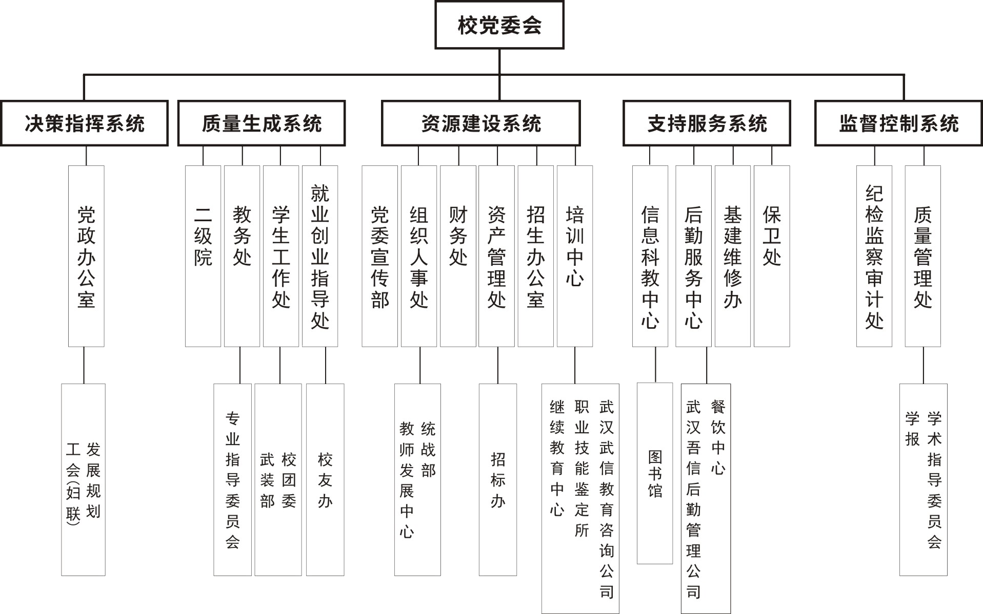 組織機(jī)構(gòu)圖